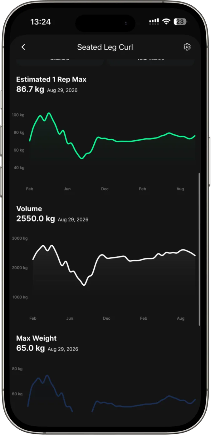Your progress